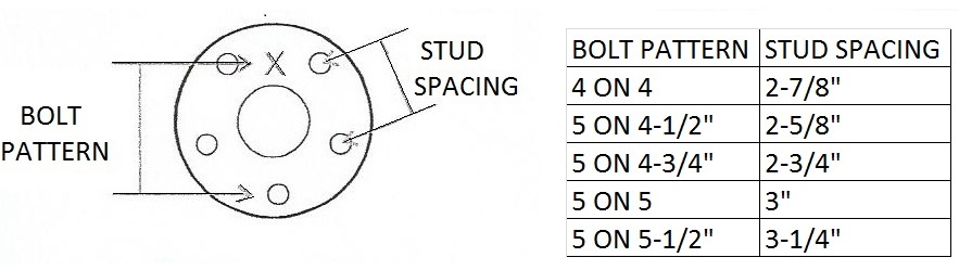 What Does 5 On 4 5 Bolt Pattern Mean